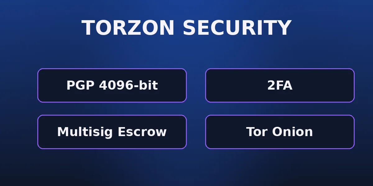 Torzon onion security 2026 — PGP, escrow, 2FA and warrant canary